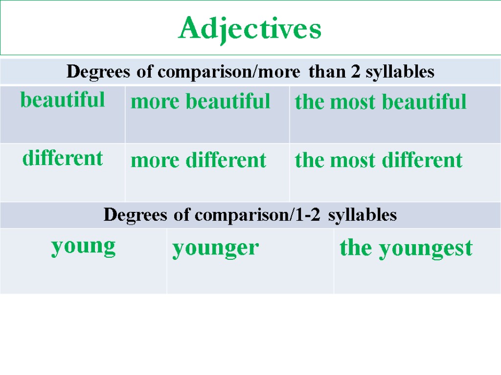 Adjectives